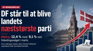 DF står til at blive landets næststørste parti