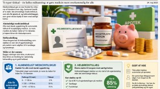 Medicintilskud